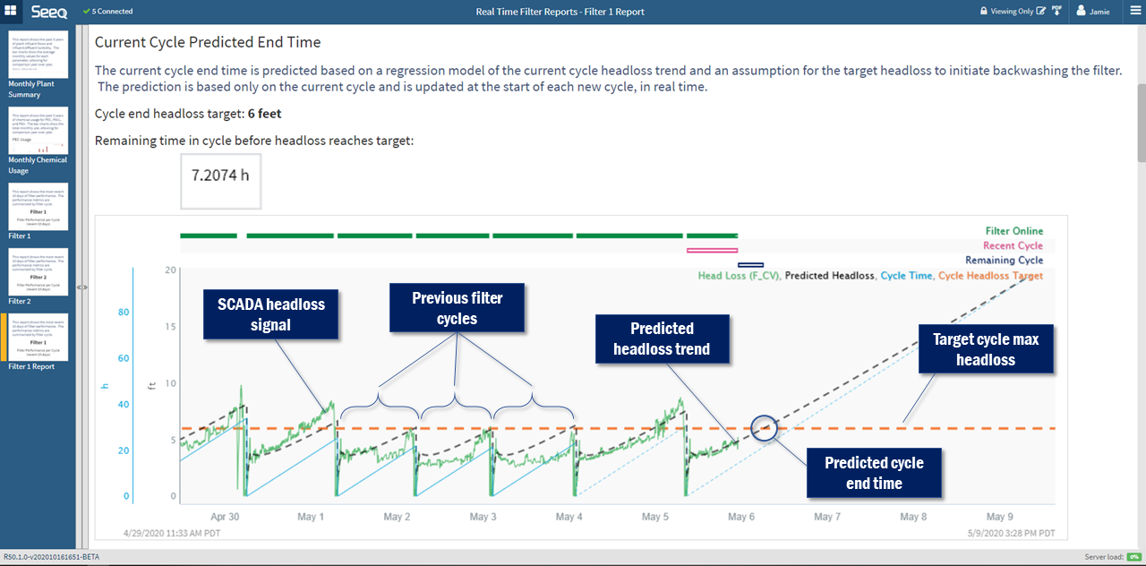 Seeq Organizer is used to show an ongoing filter cycle, with a predicted end time in 7.2 hours.